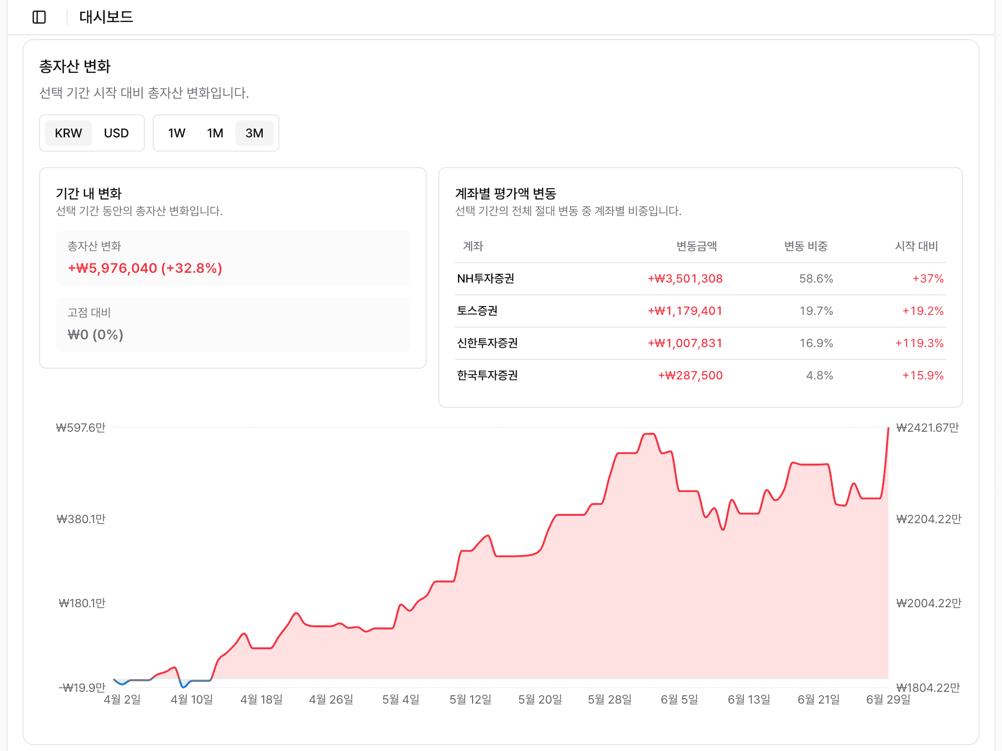 포트폴리오 대시보드 예시 화면